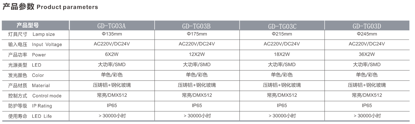LED投光灯参数.png