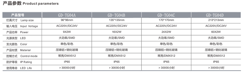LED投光灯参数.png