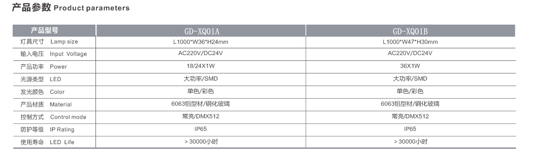 LED洗墙灯参数.jpg