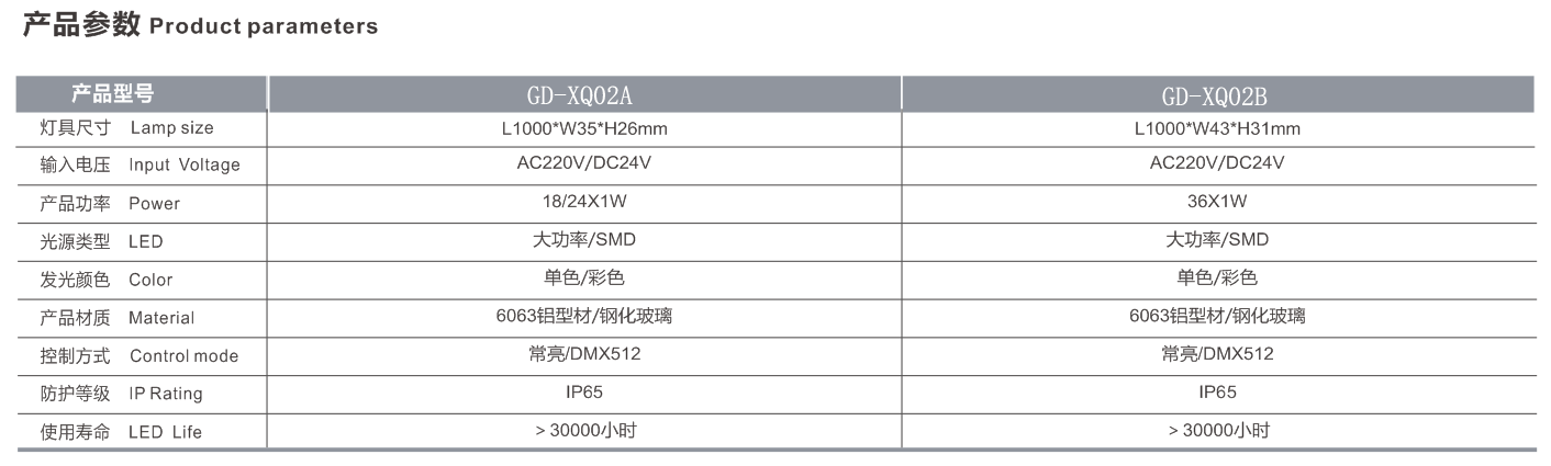 LED洗墙灯参数.png