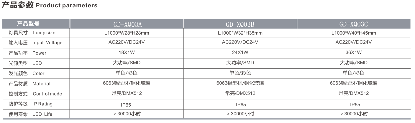 LED洗墙灯结构.png