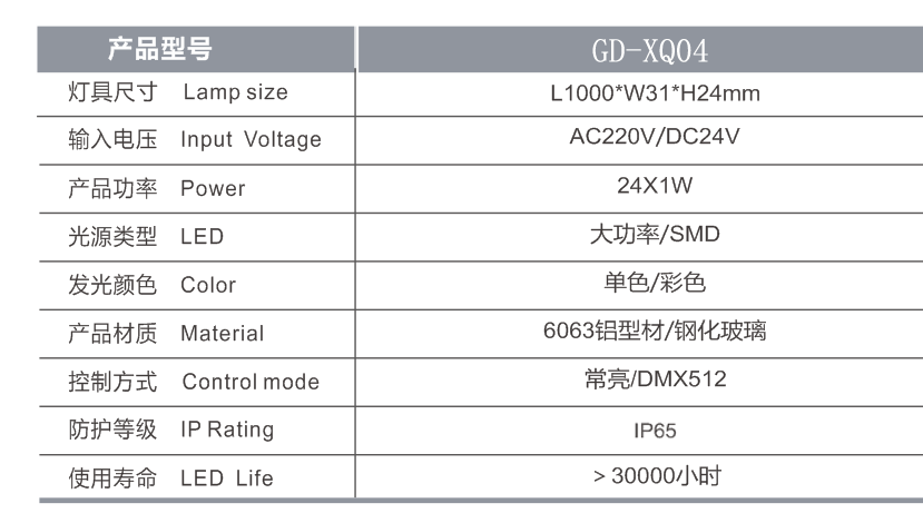 LED洗墙灯参数.png