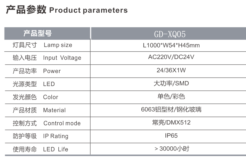 LED洗墙灯参数.png