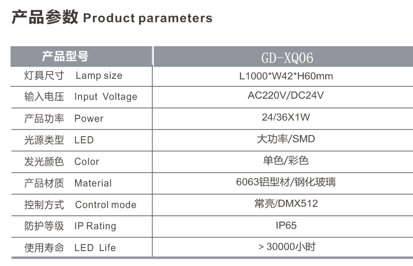 LED洗墙灯参数.png