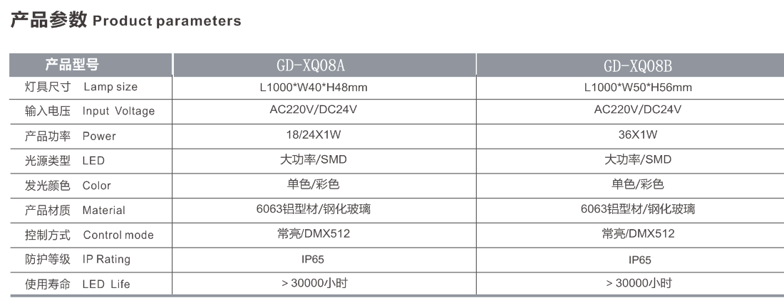 LED洗墙灯参数.png